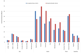 measuring fixed broadband report 2016 federal