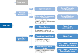 Antm_current_folio_proxy