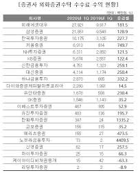 Sur.ly for drupal sur.ly extension for both major drupal version is. ç¾Ž ì£¼ì‹ê±°ëž˜ ì§€ì›ë‚˜ì„  í˜„ëŒ€ì°¨è­‰ ì—°ì°©ë¥™í• ê¹Œ íŒìŠ¤ë„·ë‰´ìŠ¤