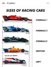 The similarities end there, though; Rdv69 On Twitter Rting A Small Comparison Racing Cars Are Smaller Than You Think Bi These Optics A F1 Is Not A Racing Car More A Behemot Https T Co Dbqef460c2
