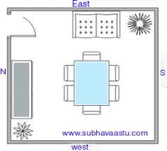 Kitchen is the place from where most of the vital energy is received. Detailed Vastu Rules Tips And Resources Home