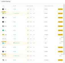 The unlock period for locked staking products is 1 day. What Is The Difference Between Flexible Savings And Locked Staking In Binance Chaindebrief