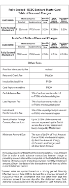 Rcbc near me and contact number. The Fully Booked Rcbc Bankard Mastercard The Booklover S Credit Card The Islander Girl