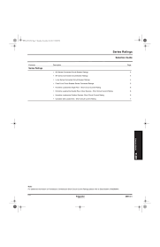 Series Ratings Schneider Electric