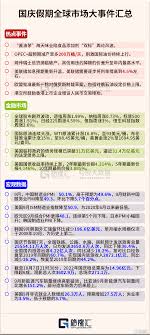 早报(10.10）| 海外风云变幻，A股终于归来！美国对中国芯片实施新 ...