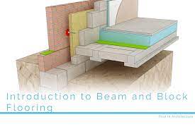 The beam will likely need intermediate support along it's length as well. Introduction To Beam And Block Floors Construction Detailing And Selection
