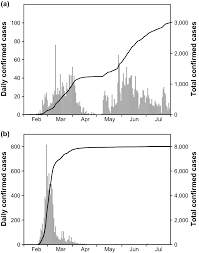 Please enter valid email address thanks! The Impact Of Environmental Variables On The Spread Of Covid 19 In The Republic Of Korea Scientific Reports