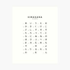 Introduction of japanese hiragana alphabet and tables of all hiragana letters. Japanese Alphabet Art Prints Redbubble