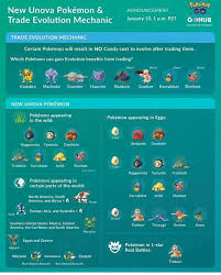 Pin Von Gaby Spieltundbastelthier Auf Pokemon Go In 2020 Pokemon Go Entwicklung Pokemon Go Alle Pokemon