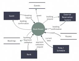 pin on know the basics when booking a hotel