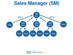 Resultado de imagen para the conversion pros images