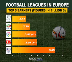 Enter a team or competition. Premier League Stays Highest Earning European Football League But Bundesliga Spins A Surprise