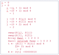 Contoh soal essay jaringan dasar dan jawabannya do not have to pay any extra penny for this at all. Algoritma Rc4 Contoh Perhitungan Lengkap Blogger Medan Zaimah Panjaitan