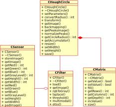 the class diagram of the intelligent live bacteria formation