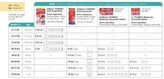 32 Exhaustive Ibuprofen Child Dose Chart