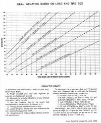 Effortlessly compute speed or power for all important parameters, such as weight, grade, position and tire type. Tire Psi Vs Rider Weight Page 2 Bike Forums