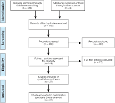 Diverticulitis is caused by an infection of the intestines caused by small pouches that have formed on the intestinal lining. Risk Of Colorectal Cancer In Patients With Acute Diverticulitis A Systematic Review And Meta Analysis Of Observational Studies Clinical Gastroenterology And Hepatology