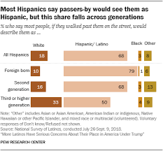 Latinos Experiences With Discrimination Pew Research Center
