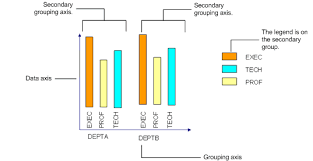 defining chart options for view analysis style views