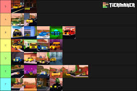 The museum is jailbreak's fifth heist. Box On Twitter Jailbreak Vehicles Tier List Based On Their Performance Abilities The Number Of Seats Etc