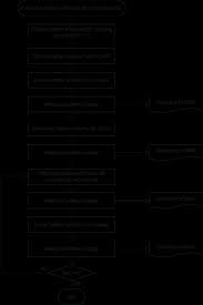 Disconnect all loads from the batteries. Https Www Dialog Semiconductor Com Sites Default Files 2020 12 Um B 134 Da1469x State Of Charge Soc Functionality 1v0 Pdf