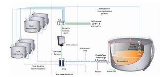 Innovative tote and bulk tank management solutions spec provides a wide array of tote and bulk tank accessories to make dealing with large quantities of ink, paint, and other materials easier than ever. Fuel Management Solutions Smartflow Technologies Ltd