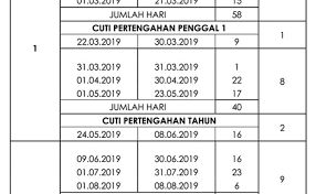Kalendar takwim penggal persekolahan 2019 malaysia kpm. Takwim Jadual Penggal Persekolahan Dan Cuti 2019 Cute766