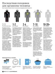 Otvety Mail Ru Skolko Dnej Prozhivet Chelovek Bez Pishi I Vody