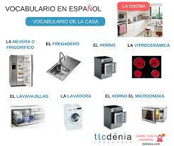 Vocabulario De La Casa La Cocina Spanish Vocabulary The Kitchen Spanish Spain Ele Vocabulaire Espagnol Espagnol Apprendre Espagnol