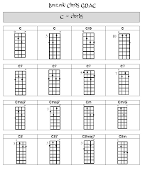 Bouzouki Gdae Chords Gdae