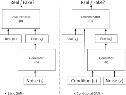 Data Augmentation Using Generative Adversarial Networks For Robust Speech Recognition Sciencedirect