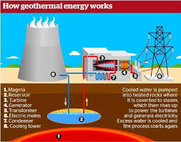 Recipients for the system, the cost of which is still very high in malaysia, will be selected based on lowest financial contribution required from the government, it said. A Comprehensive Review On Available Existing Renewable Energy Systems In Malaysia And Comparison Of Their Capability Of Electricity Generation In Malaysia Intechopen
