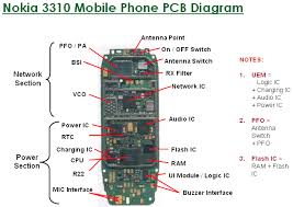 Apple iphone 8 board top view. Mobile Phone Repairing Tutorial Tips Free Pdf Download