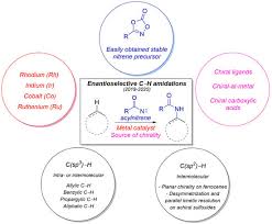 Enantioselective Catalytic C-H Amidations: An Highlight