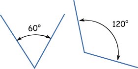 Something added to complete a thing. Supplementary Angles