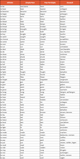 Lerne Hier Wie Du Englische Verben Konjugieren Kannst Nachgeholfen De Englische Verben Verben Konjugieren Englisch Lernen Grammatik