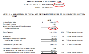 Shedding Some Light On The Lottery Sas Learning Post