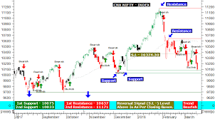 17 Perspicuous Gold Candlestick Chart India