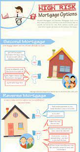 Use The Interactive Home Loan Emi Calculator To Calculate Your Home Loan Emi Get All Details On Interest Pay Reverse Mortgage Online Mortgage Mortgage Lenders