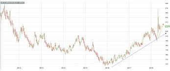 Aluminum Mmi Lme Aluminum Prices Lead The Way Steel