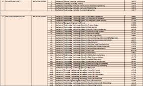 This scheme is designed as an additional financial aid for students that are qualified to pursue their studies for bachelors' degree or. Skim Prihatin Pendidikan 1malaysia Spp1m Guide