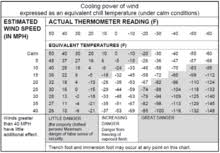 44 True Army Pt Uniform Temperature Guide