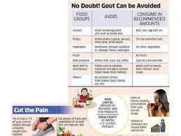 (remark) what someone might exclaim when their own blood cells are causing internal discomfort within the body, e.g.: Do You Suffer From Pain In The Joints It May Signal High Uric Acid In Blood The Economic Times