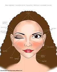 Just make sure to get a shade that will fix what you need. How To Apply Makeup With Pictures Wikihow