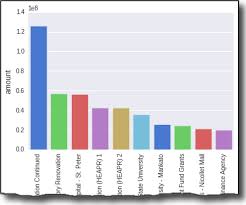 Overview Of Python Visualization Tools