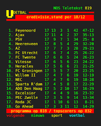 Deze pagina laat een gedetailleerde tabel van een competitie zien. Nos Sport Auf Twitter De Stand In De Eredivisie Halverwege Het Seizoen 2016 2017 Feyenoord Gaat De Winterstop In Met 5 Punten Voorsprong Op Ajax En 8 Op Psv Https T Co Cjth8jn3se