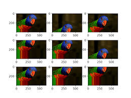 The twist is that the length of the series. How To Configure Image Data Augmentation In Keras