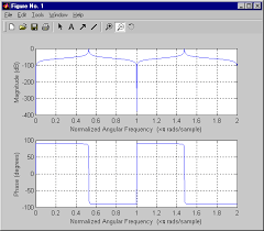 Finding The Frequency Response Using Matlab