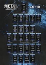 sam dunns metal evolution family tree 1754x2480 in 2019