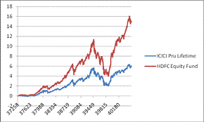 at yahoo ulips or mutual funds capitalmind better